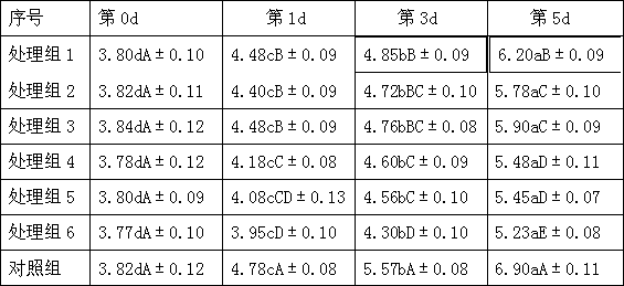 Efficient cattle carcass surface sterilization method