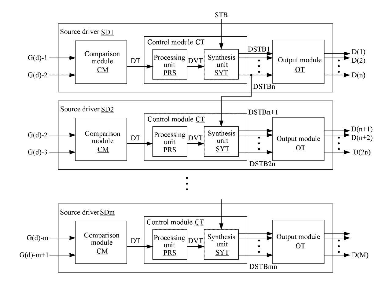 Source driver, display device, delay method of source output signal, and drive method of display device