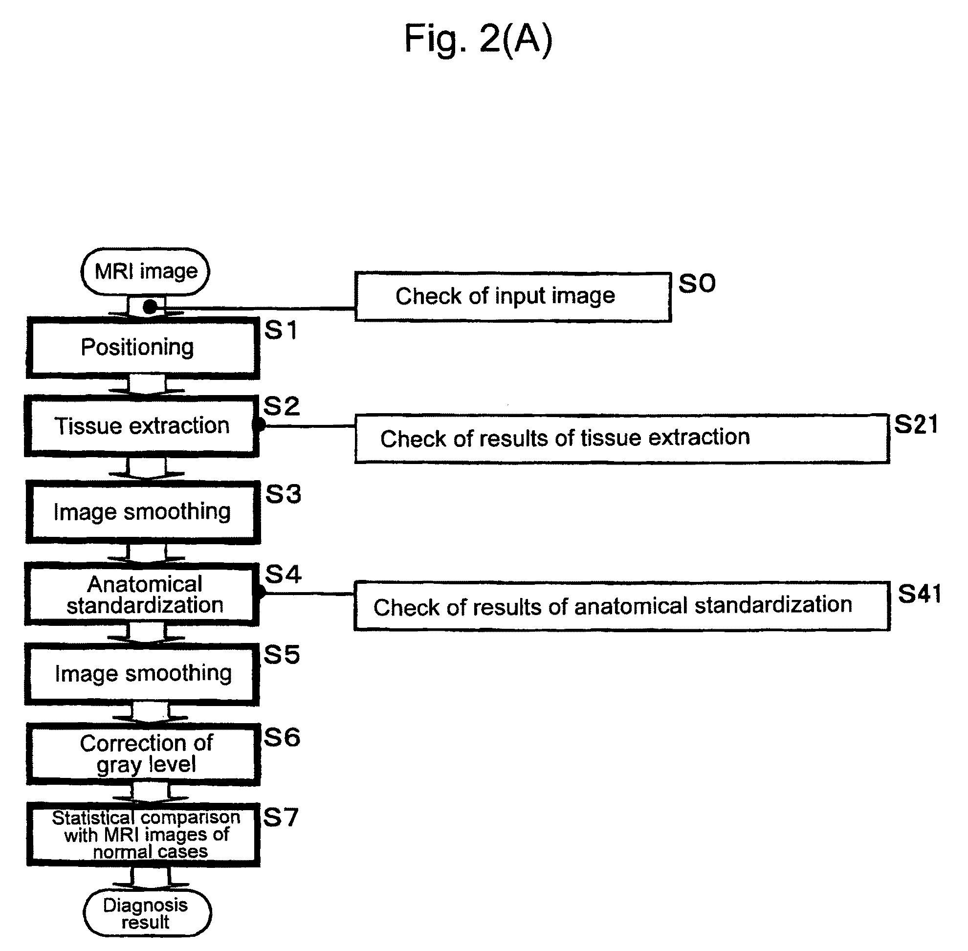 Method for assisting in diagnosis of cerebral diseases and apparatus thereof