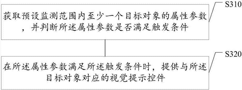 Information prompt method and device, electronic equipment and storage medium