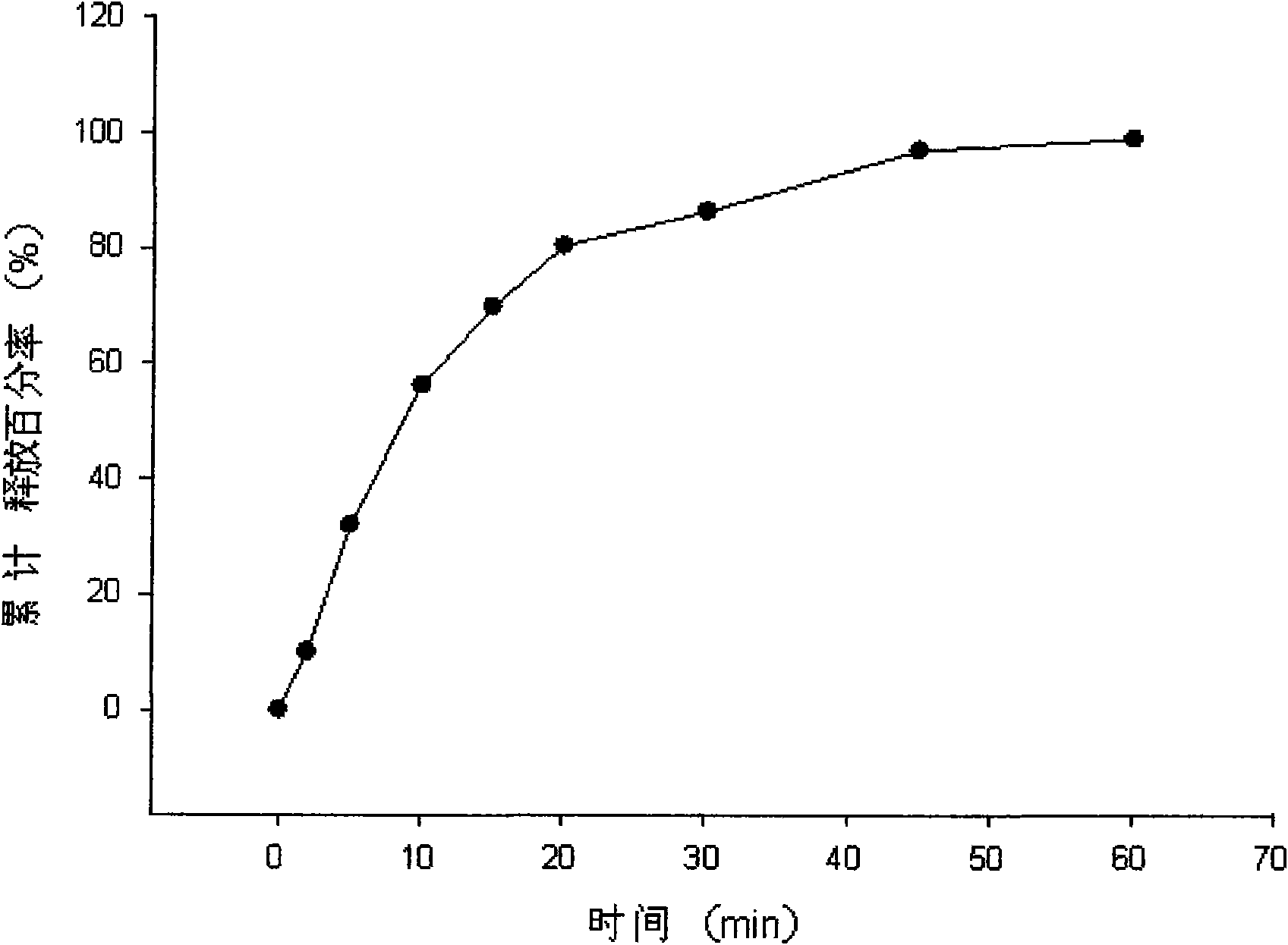 Vinpocetine oral administration self-microemulsifying pellet as well as preparation method and application thereof