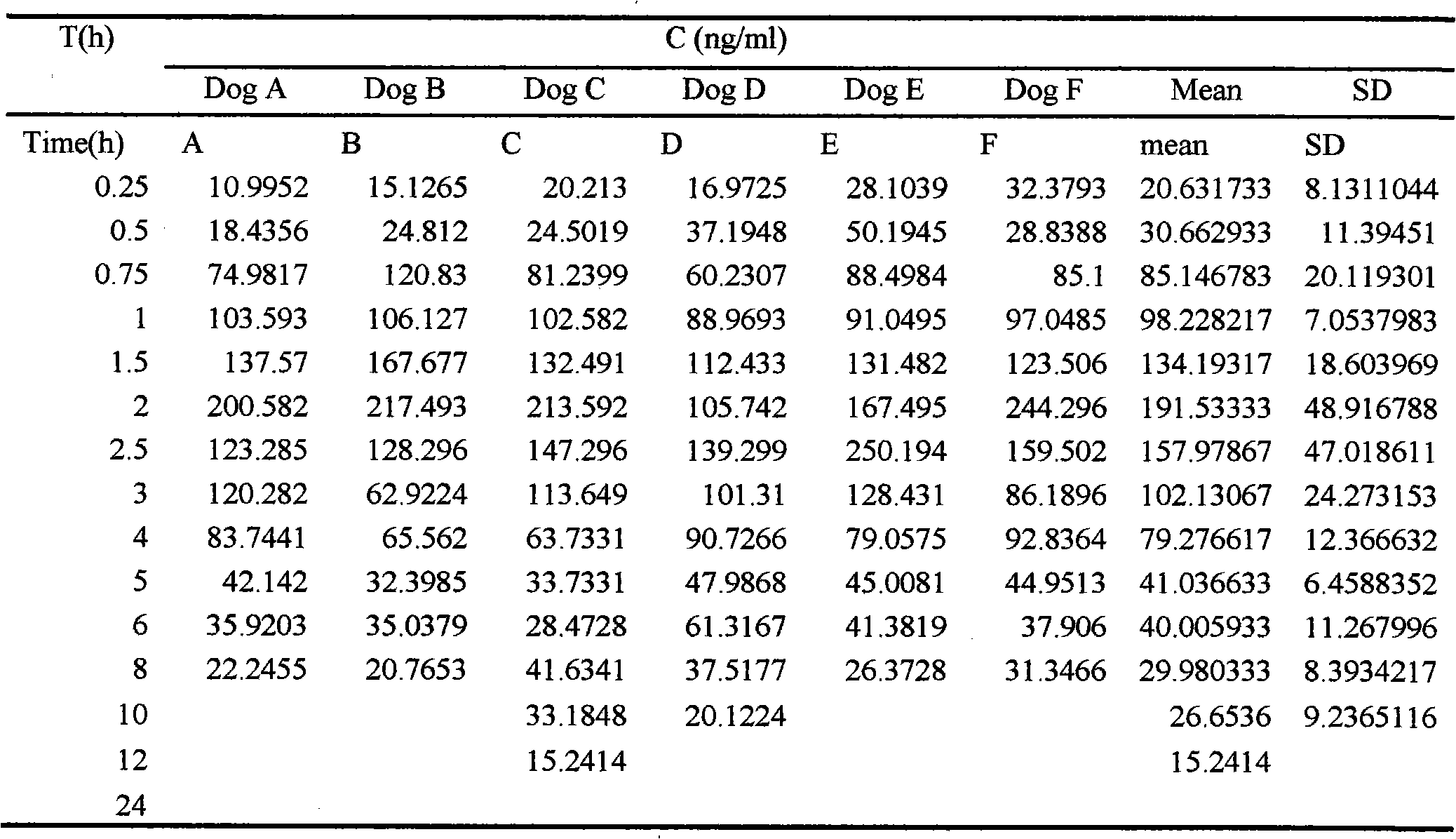 Vinpocetine oral administration self-microemulsifying pellet as well as preparation method and application thereof