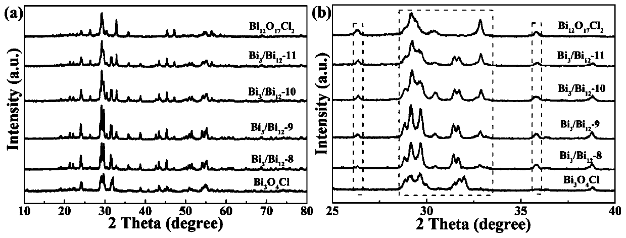 A visible light responsive heterojunction composite material and a preparing method and use thereof