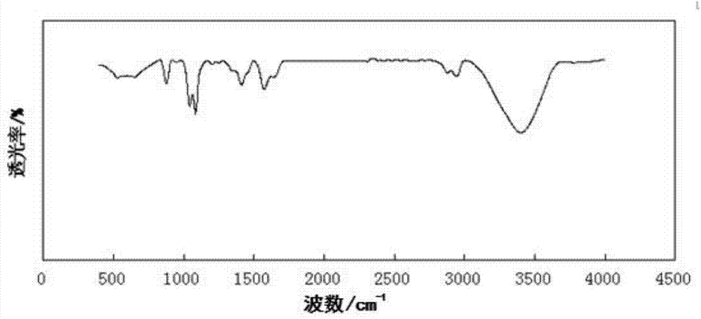 Preparation method and application for magnetic-nanosilver-graphene nano composite material l