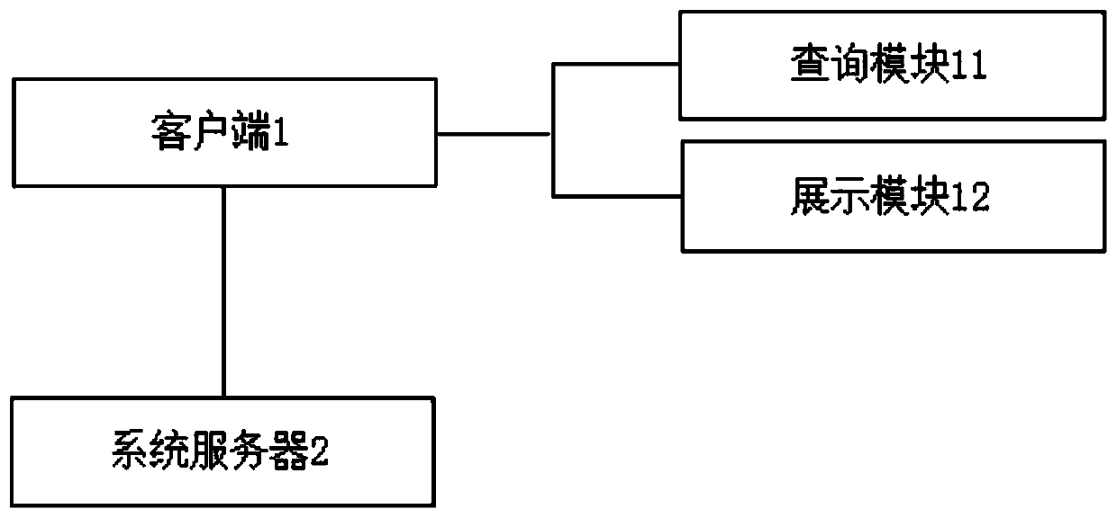 Intellectual property operation platform system