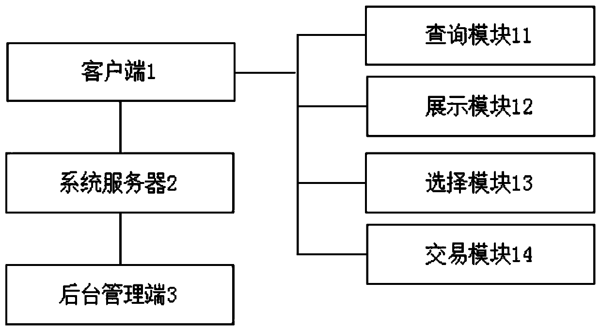 Intellectual property operation platform system