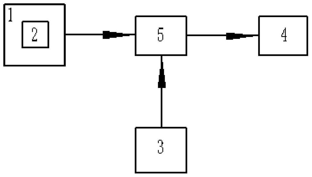 Battery temperature control method and device for new energy vehicle