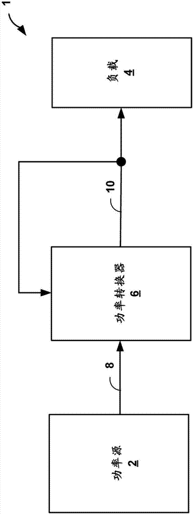 Delta-sigma modulation for power converter control