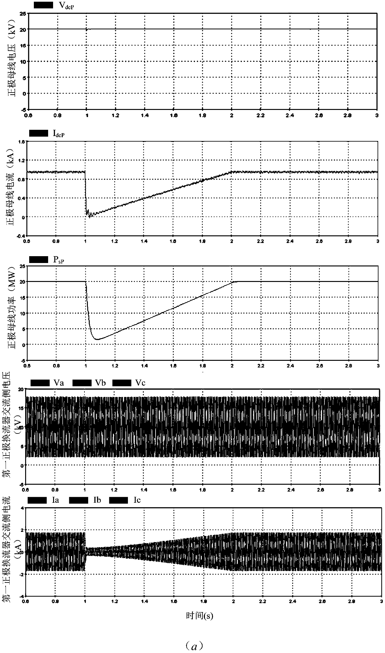 Symmetrical bipolar mmc-hvdc device, system and fault ride-through control method