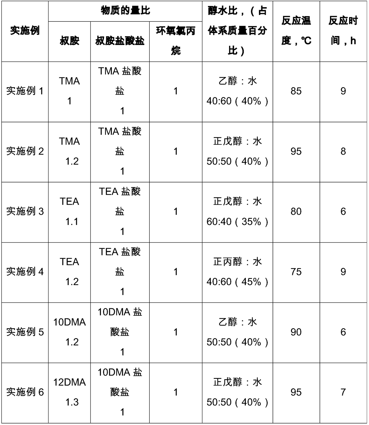 Small-molecular liquid anti-swelling agent, clay anti-swelling agent for fracturing and preparation method