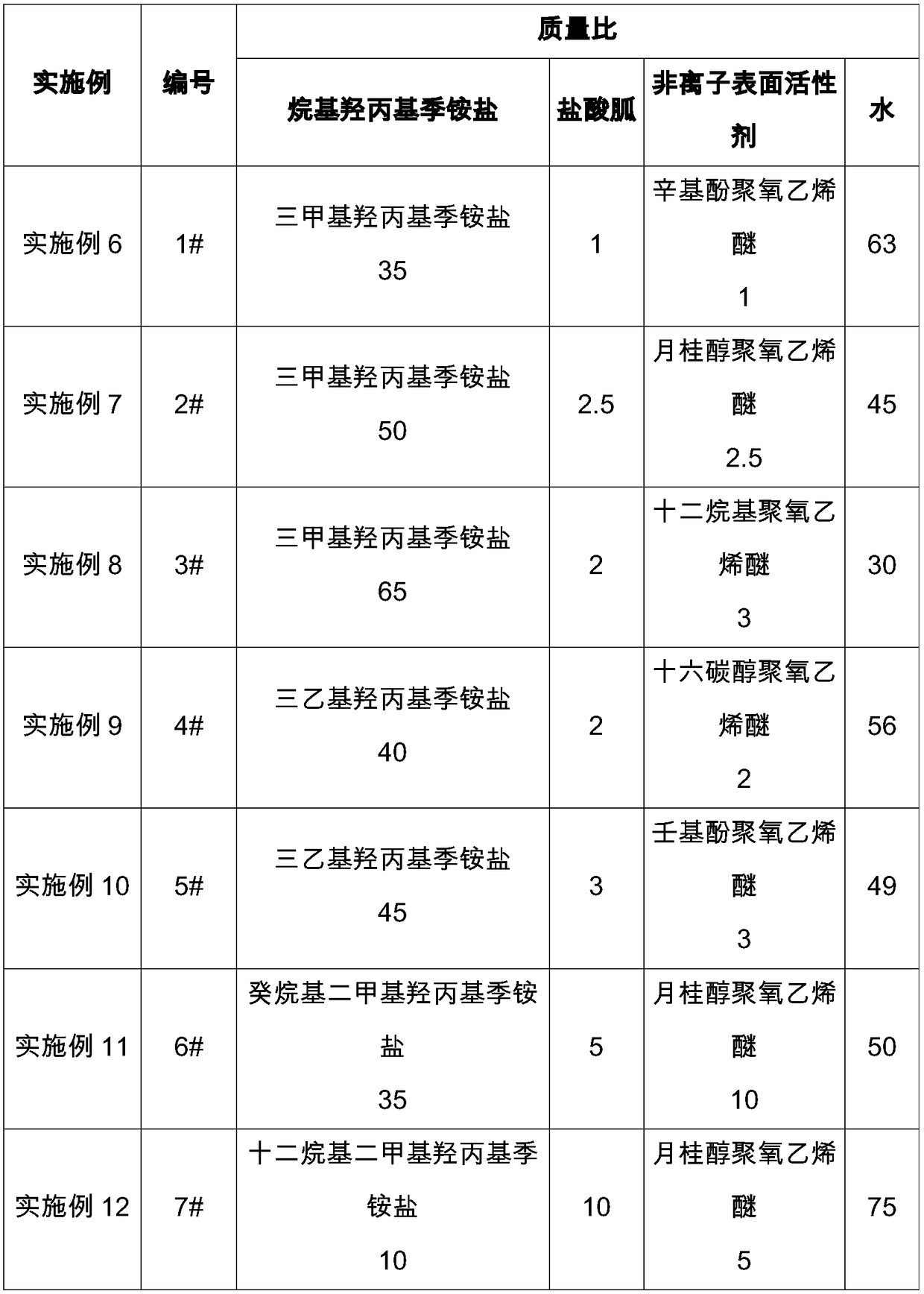 Small-molecular liquid anti-swelling agent, clay anti-swelling agent for fracturing and preparation method