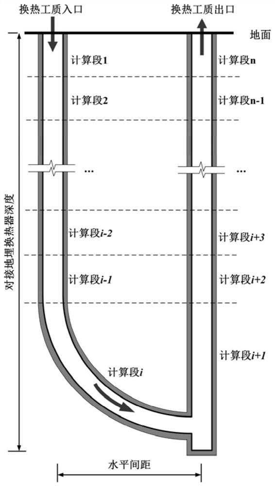 A semi-analytical method for performance prediction of deep-to-ground heat exchangers