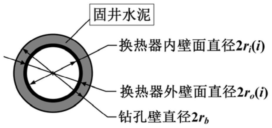 A semi-analytical method for performance prediction of deep-to-ground heat exchangers