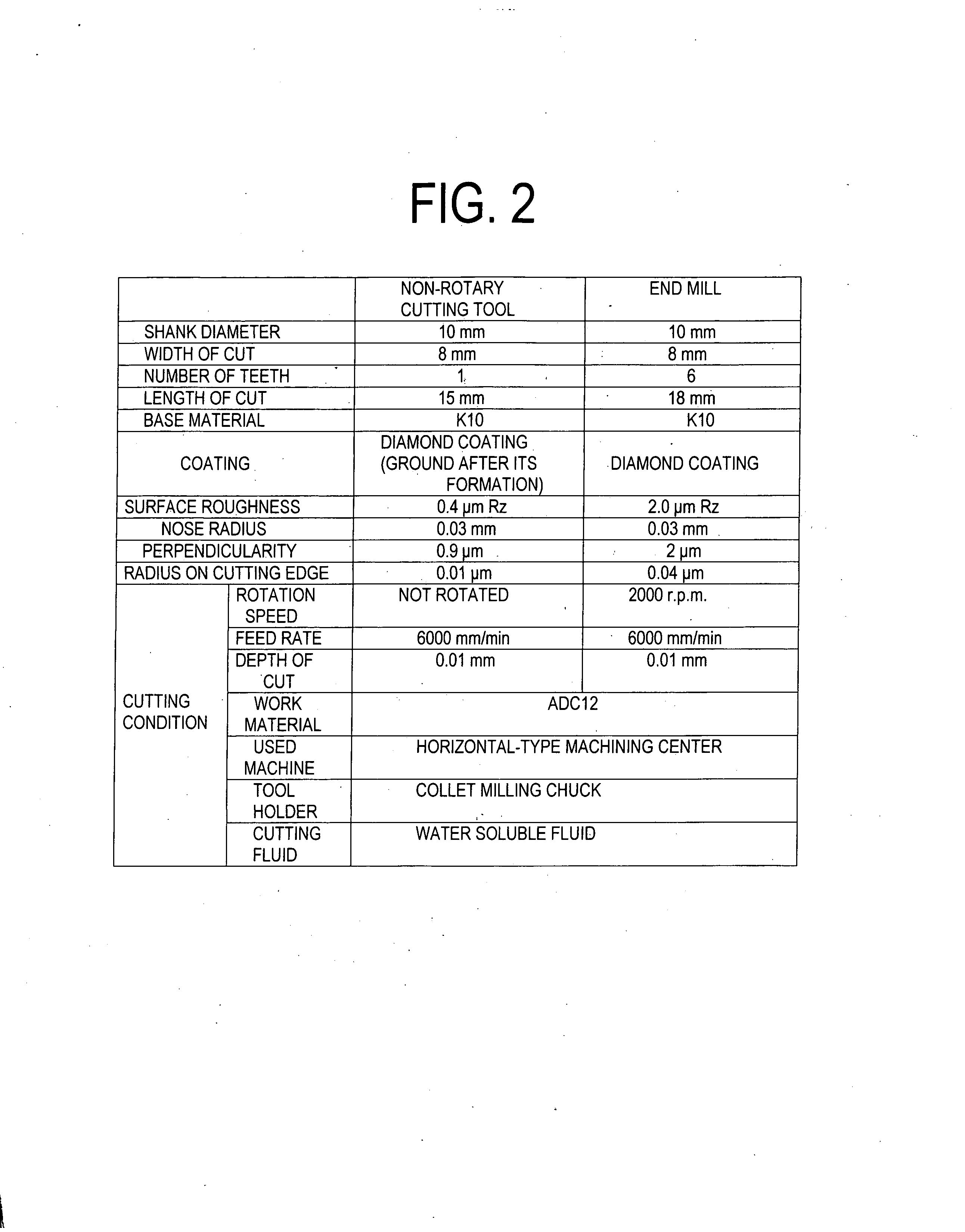 Non-rotary cutting tool and process of machining scroll member by using the same