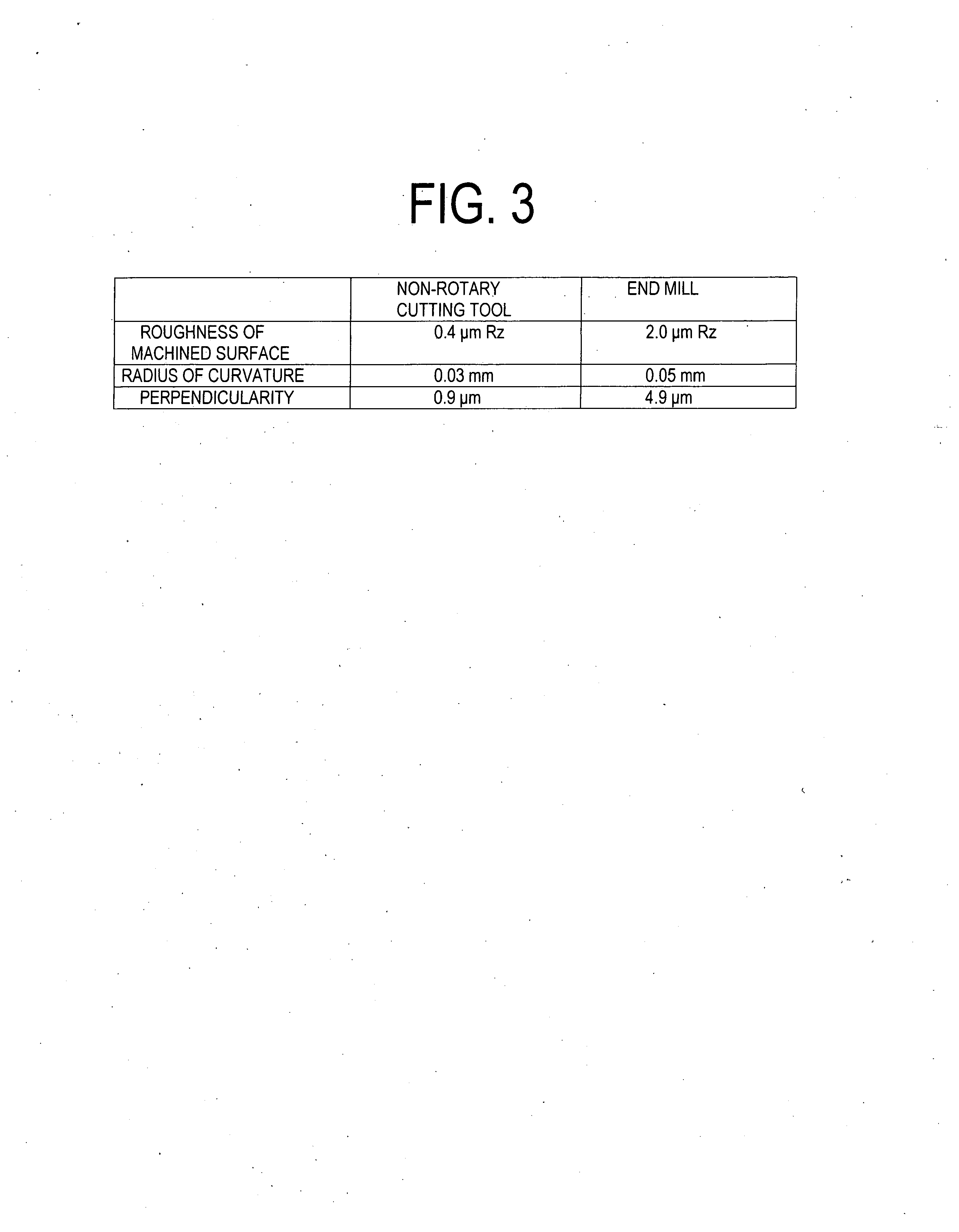 Non-rotary cutting tool and process of machining scroll member by using the same