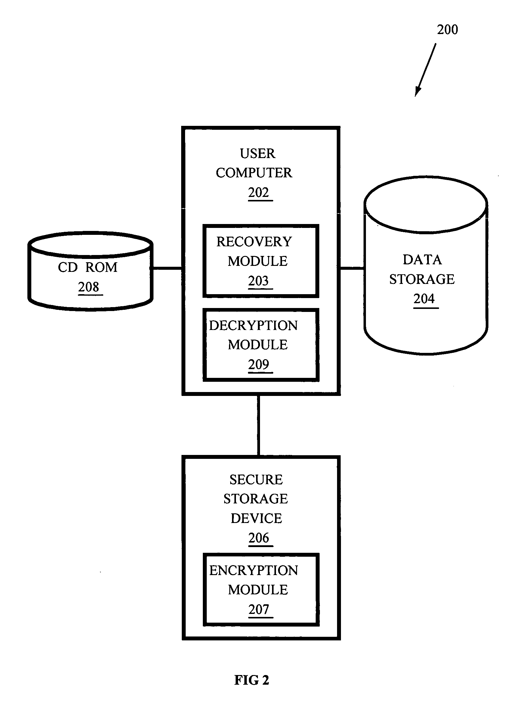 Systems and methods for recovering passwords and password-protected data