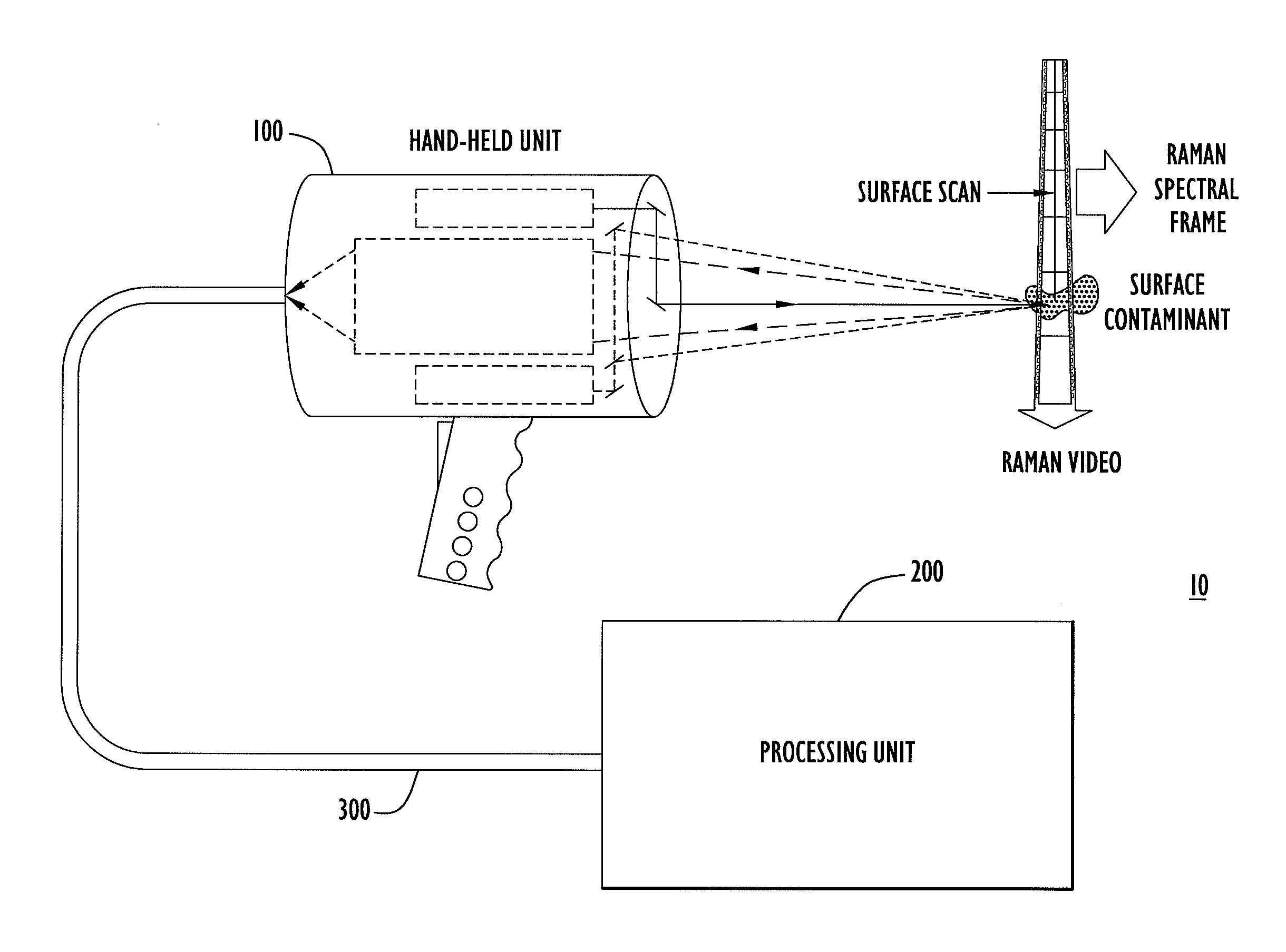 Method, apparatus and system for rapid and sensitive standoff detection of surface contaminants