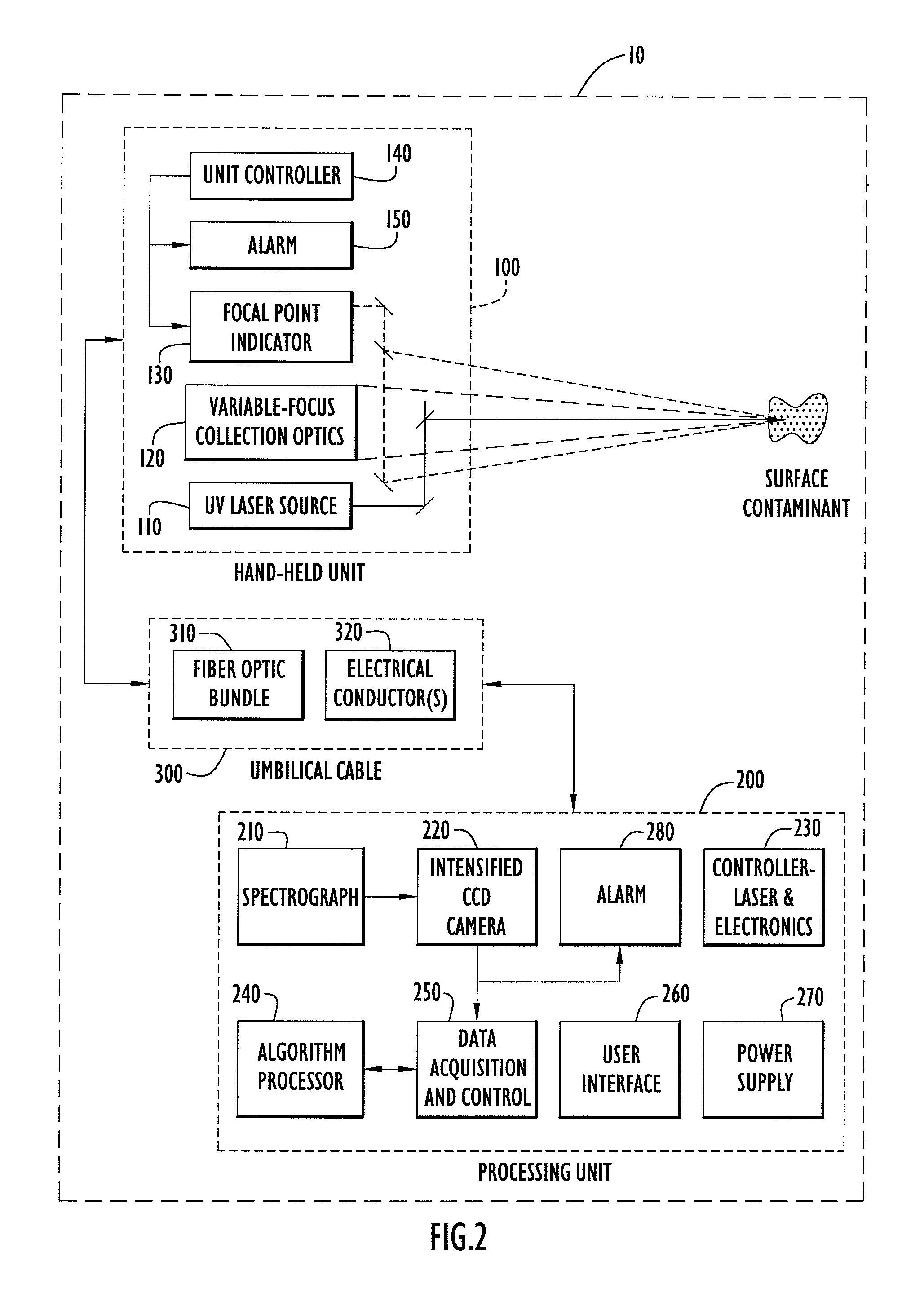 Method, apparatus and system for rapid and sensitive standoff detection of surface contaminants