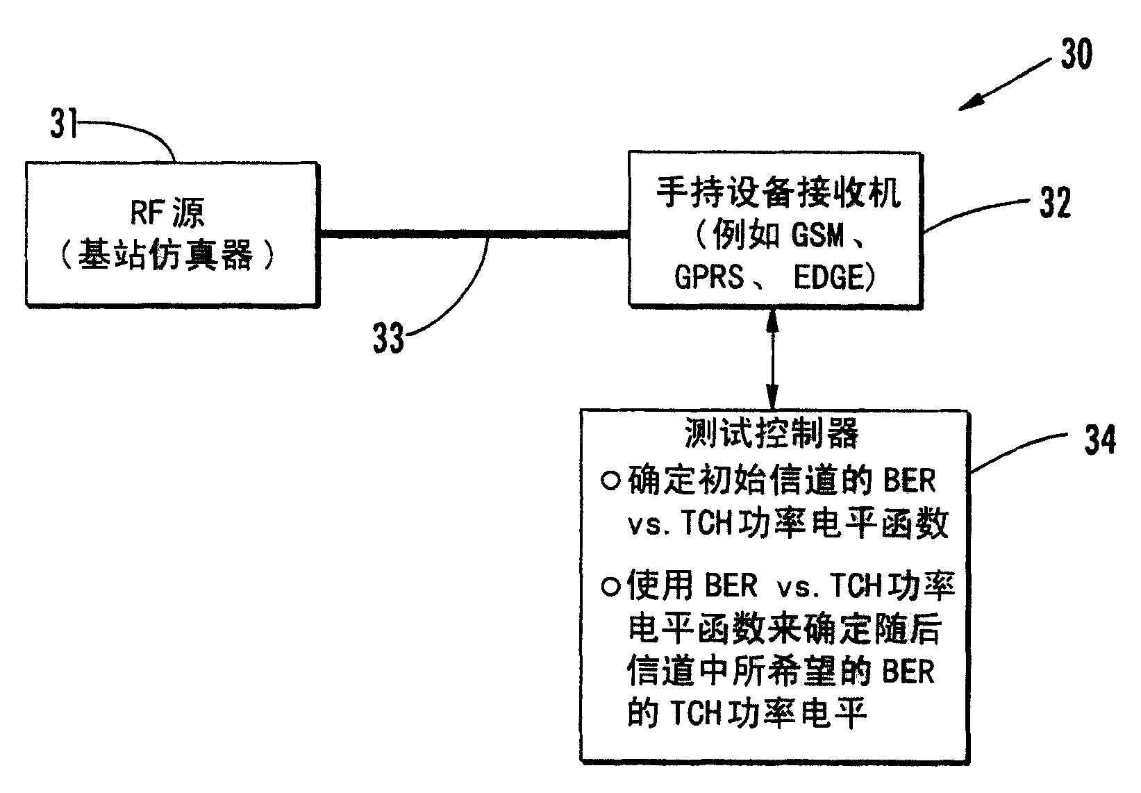 System for determining total isotropic sensitivity(TIS) and related methods