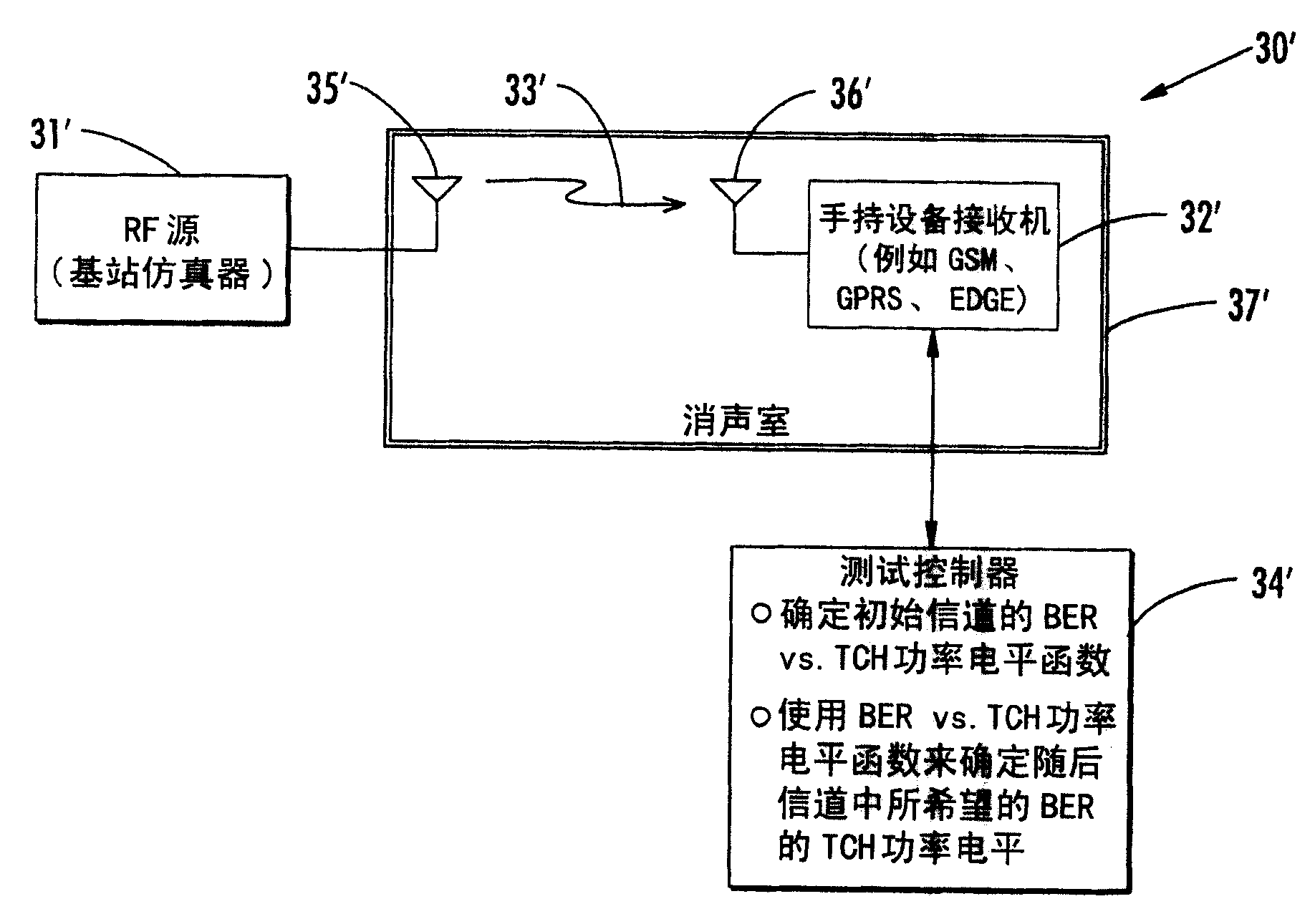 System for determining total isotropic sensitivity(TIS) and related methods