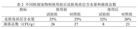 Pet body wash with a sterilization function and preparation method of pet body wash