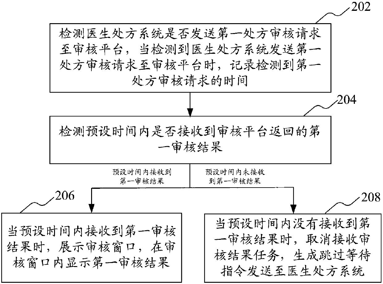 Medical prescription checking method and device