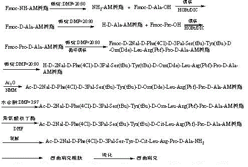 Method for preparing cetrorelix