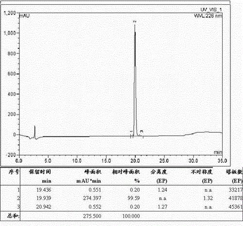 Method for preparing cetrorelix