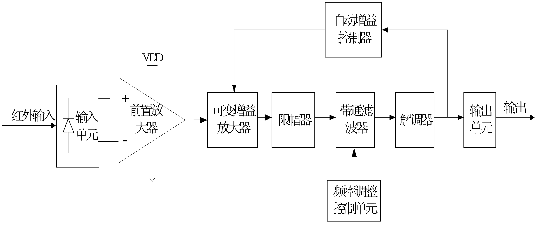 Infrared receiver and method for improving frequency response of input end of infrared receiver