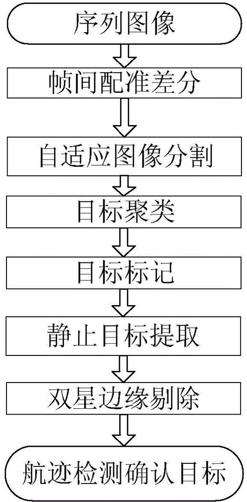 Detecting method and device for weak and small target with intensive fixed star background