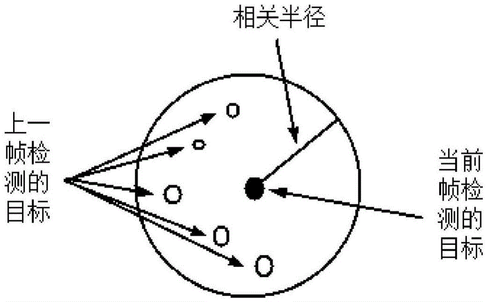 Detecting method and device for weak and small target with intensive fixed star background