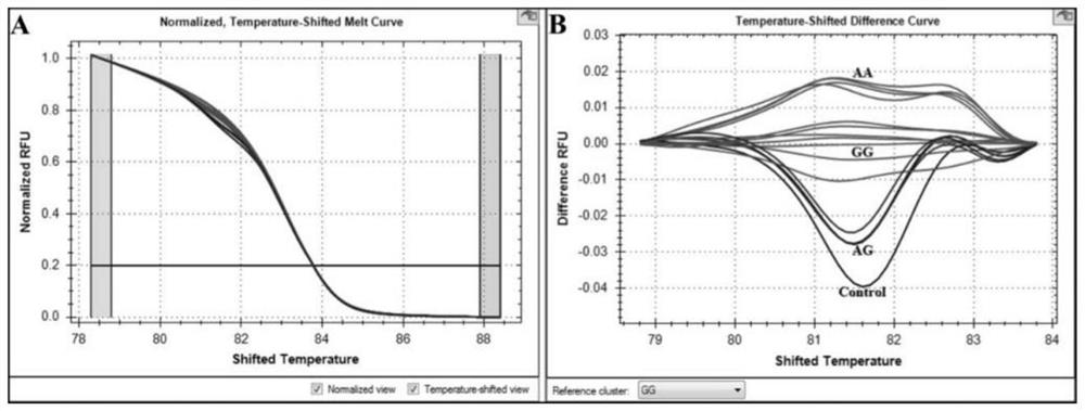 Snps loci and applications related to appetite suppression in largemouth bass