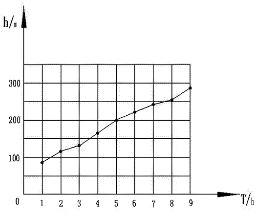 Method for determining whether liquid accumulation exists in gas well or not and determining liquid accumulation degree