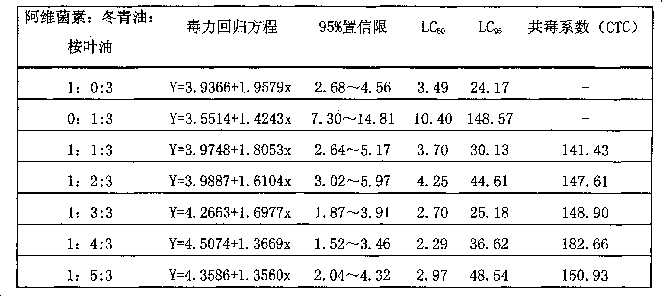 Biogenic acaricidal water suspension composition and preparation method thereof