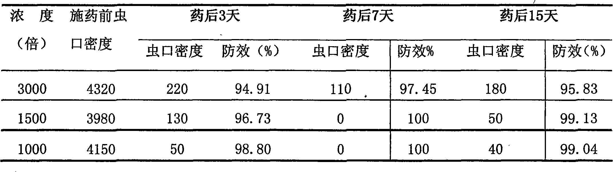 Biogenic acaricidal water suspension composition and preparation method thereof