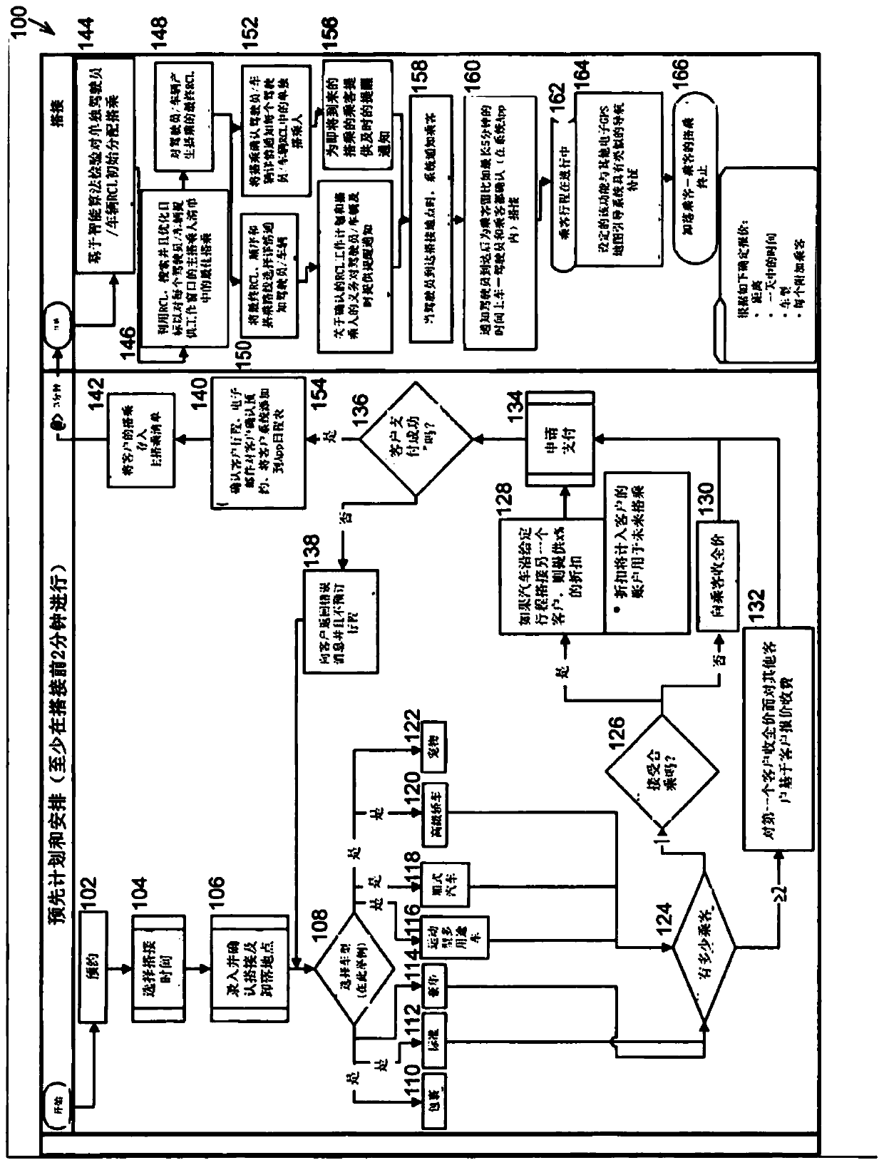 Systems and methods for routing vehicles and scheduling vehicle rides