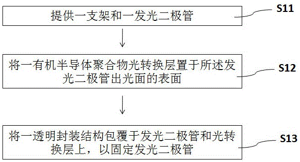 White light-emitting device and manufacturing method thereof