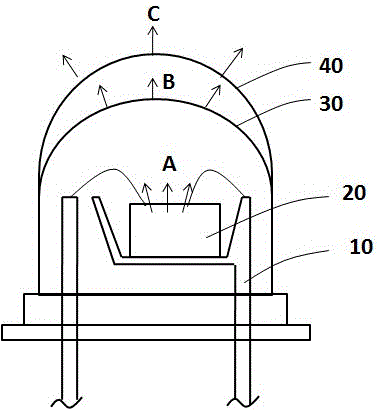 White light-emitting device and manufacturing method thereof