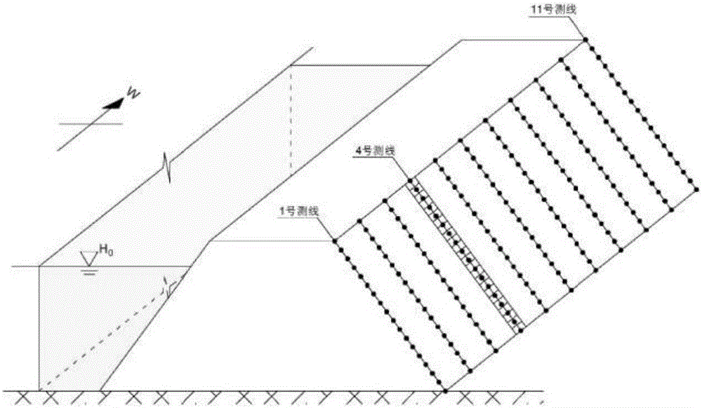 Non-destructive detection method for dam stability