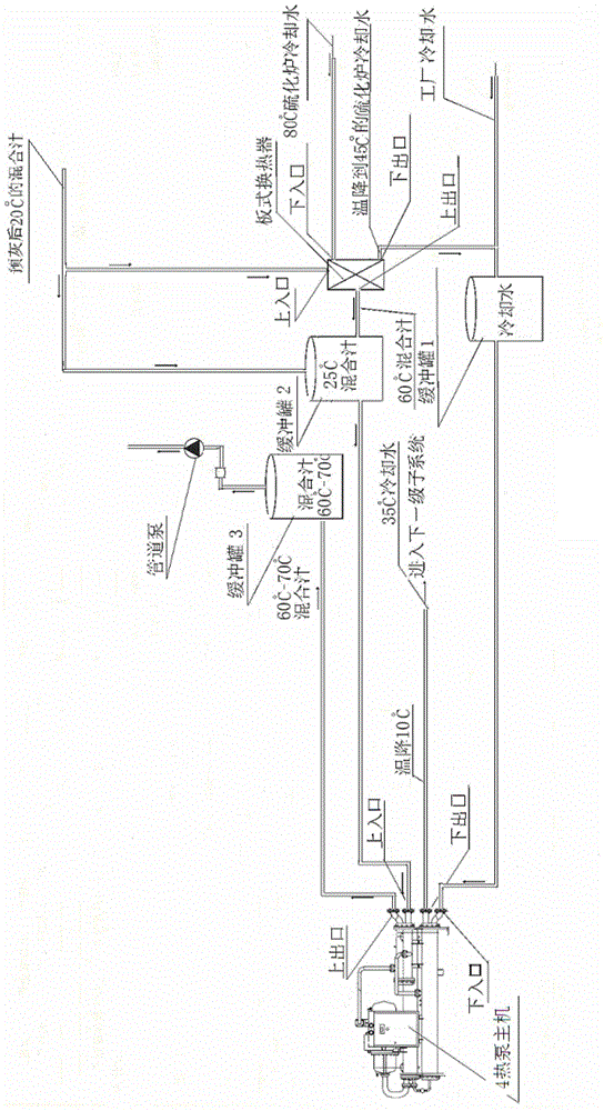 A method for recovering low-temperature waste heat from cooling circulating water in a sugar factory