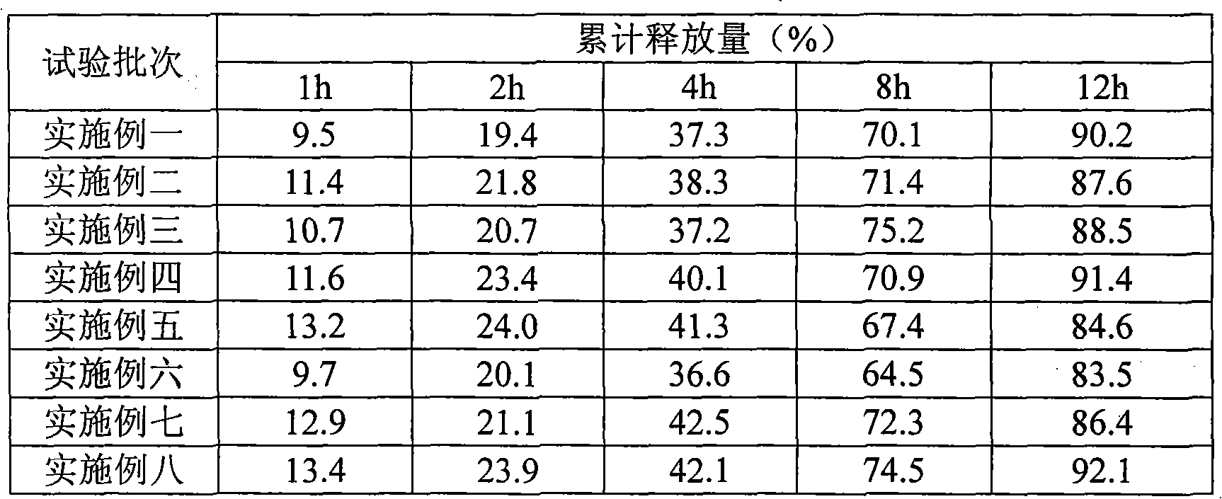 Compound sustained-release preparation and preparation method thereof