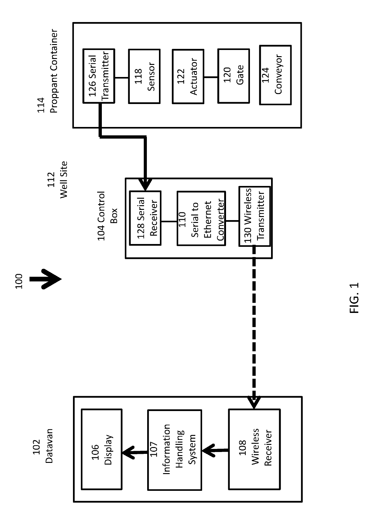 Monitoring and control of proppant storage from a datavan