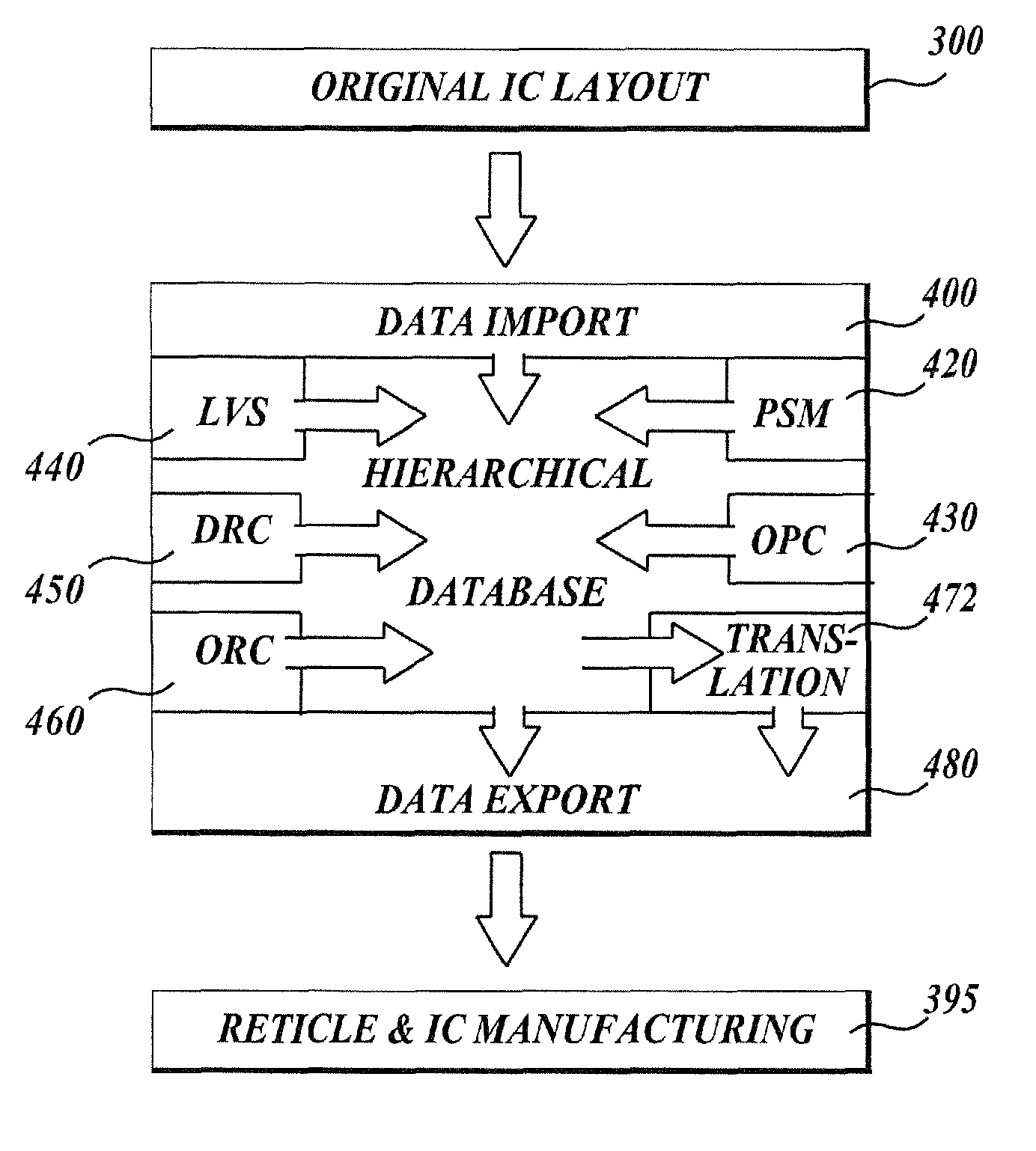 Integrated OPC verification tool