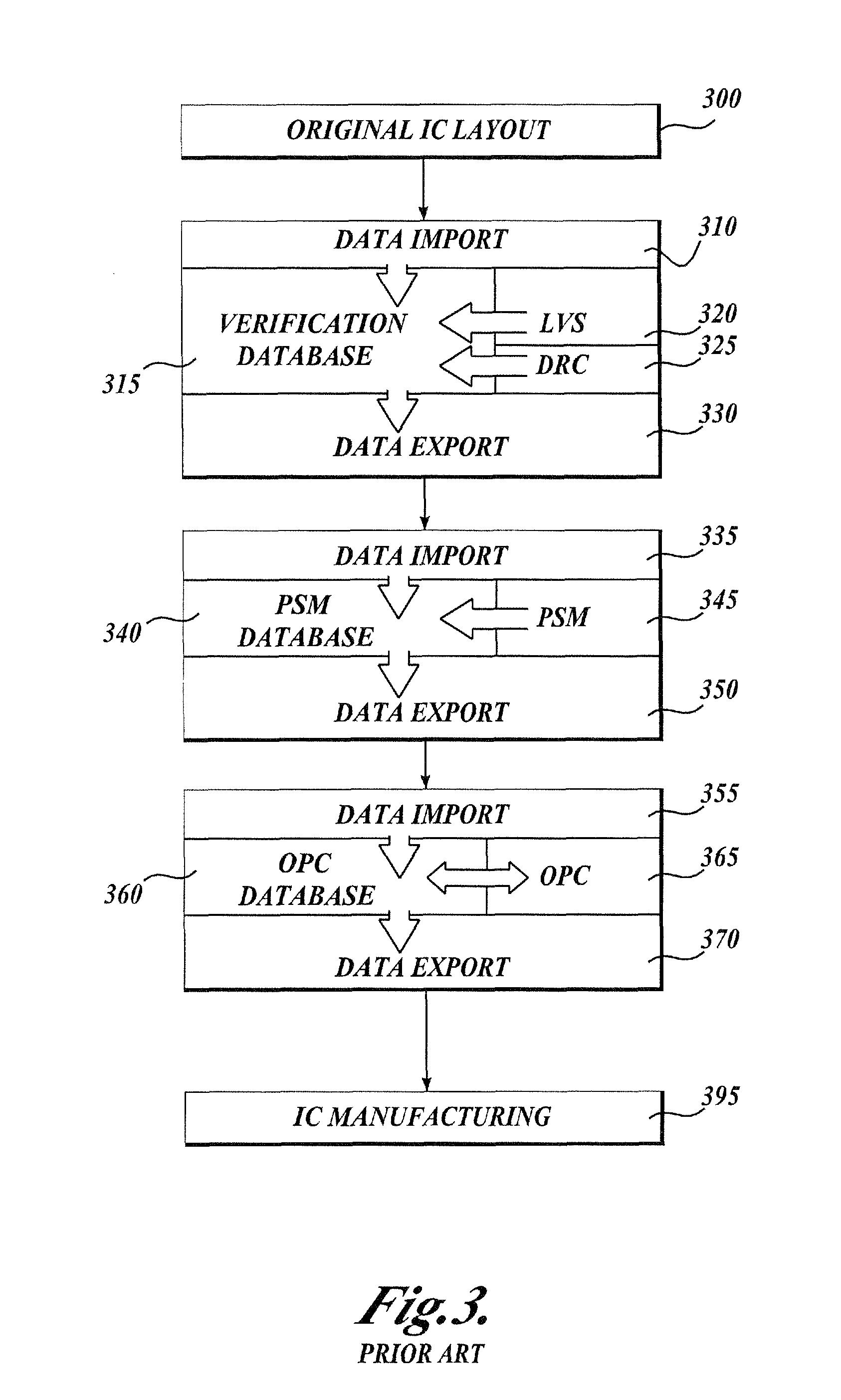 Integrated OPC verification tool