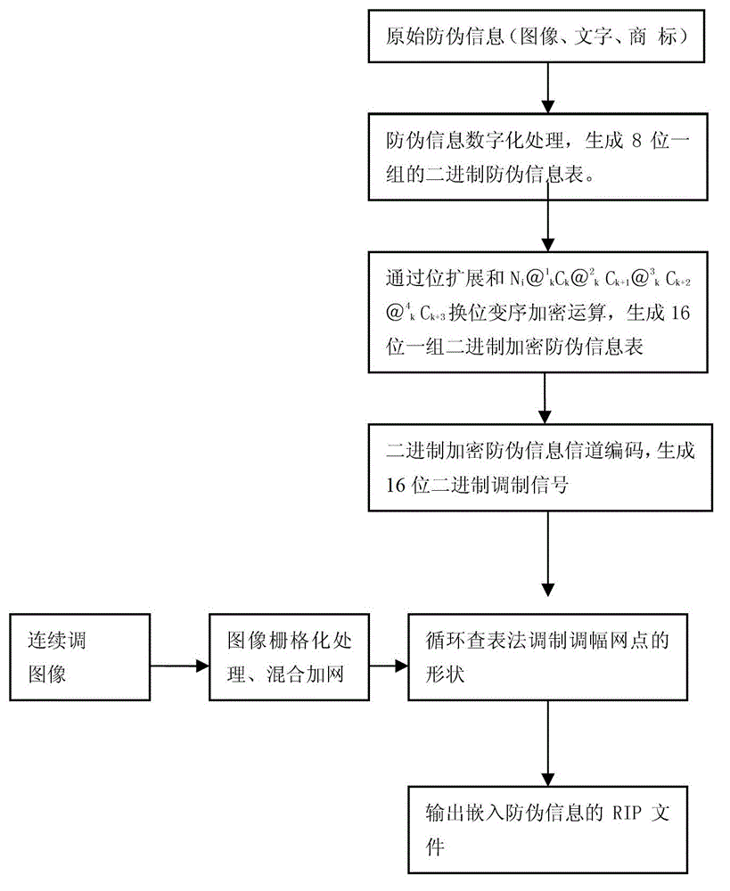 Binary anti-counterfeit printing method based on transposition order-change