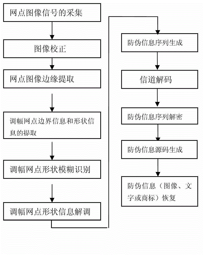 Binary anti-counterfeit printing method based on transposition order-change