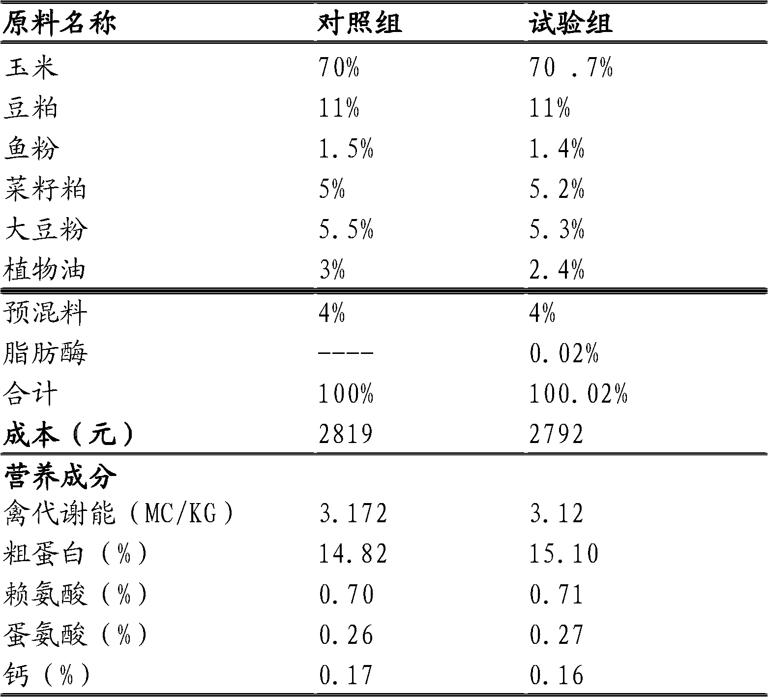 Chicken feed containing lipase and preparation method of lipase