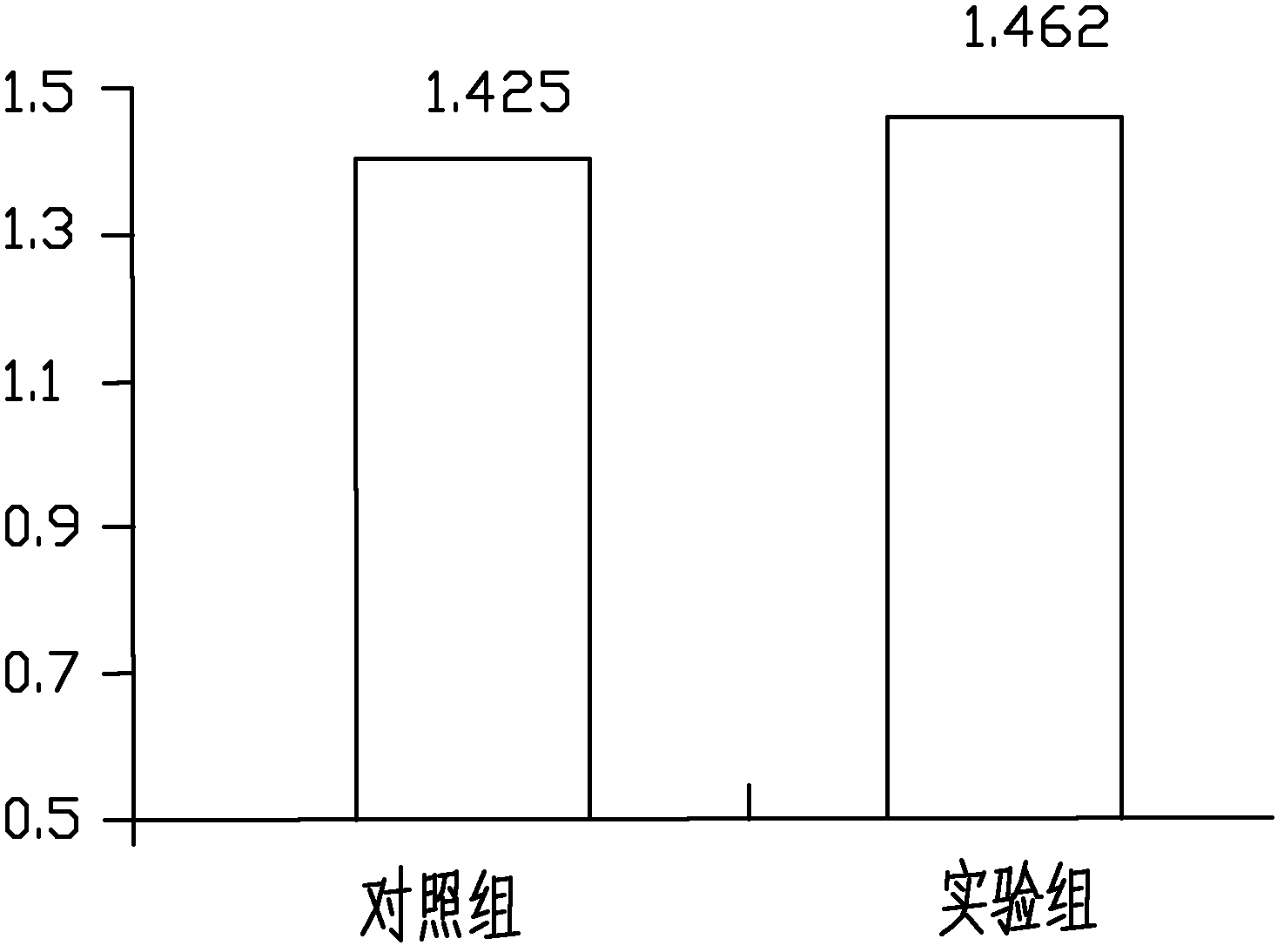 Chicken feed containing lipase and preparation method of lipase