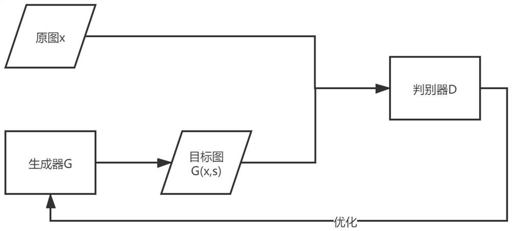 Chinese font style migration method