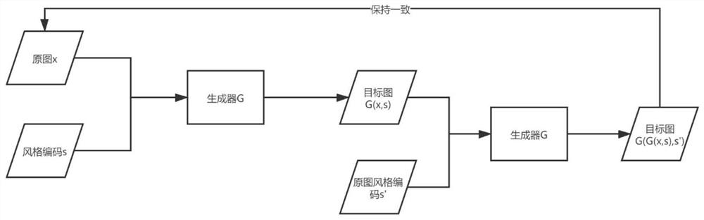 Chinese font style migration method